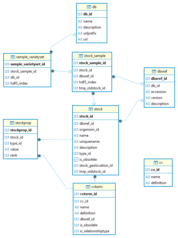 Ontology